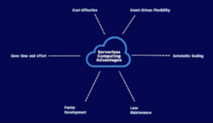 Benefits of Serverless Applications