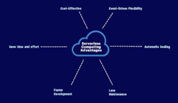 Benefits of Serverless Applications